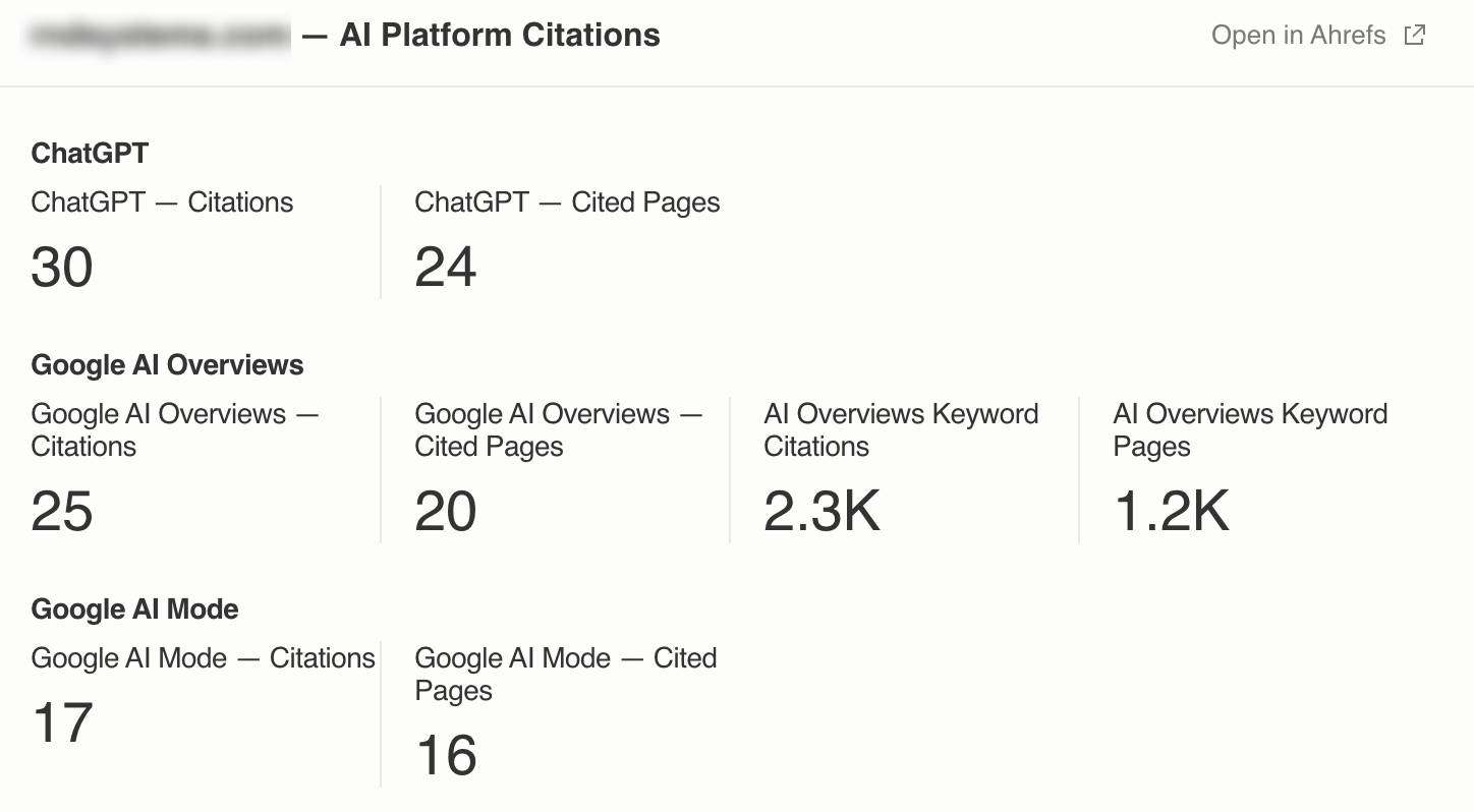 Ahrefs MCP AI citations
