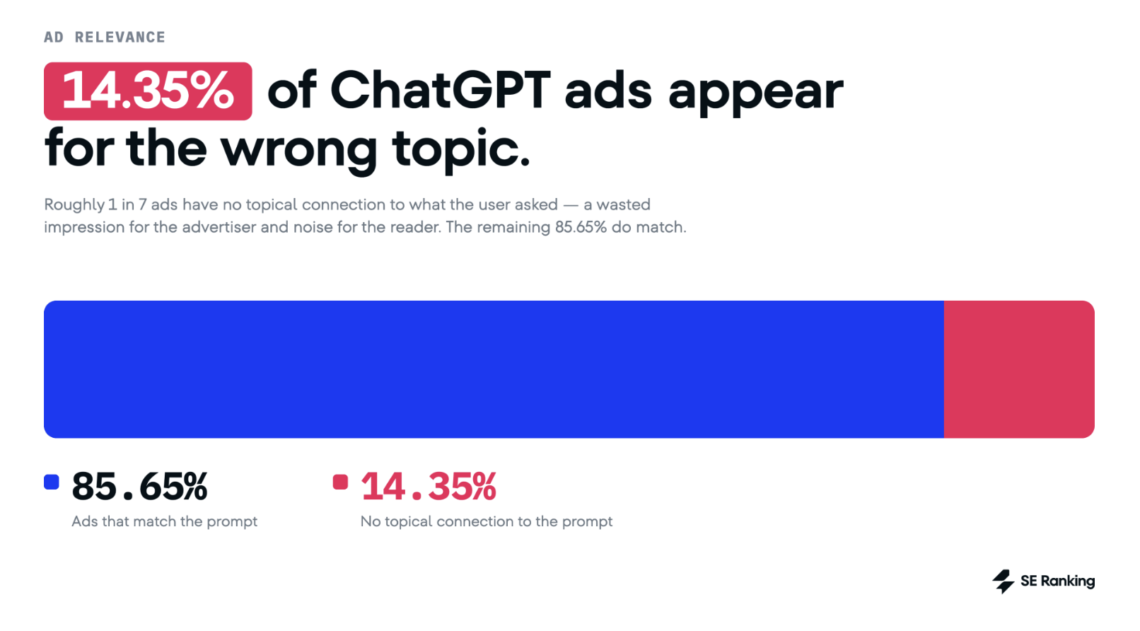 Chatgopt Reltiv