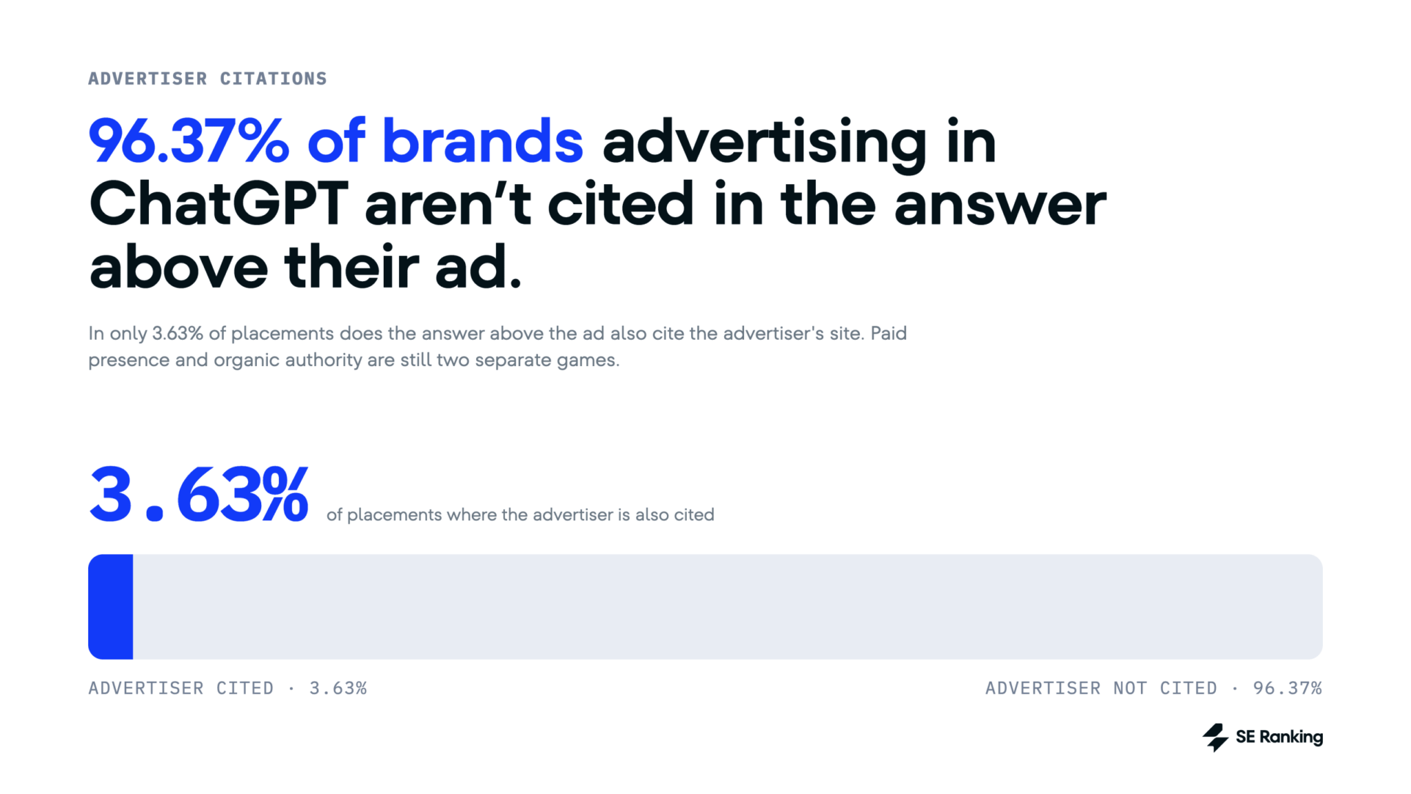 Chatgpt Ads Vs Citations Media Scaled 1 Scaled