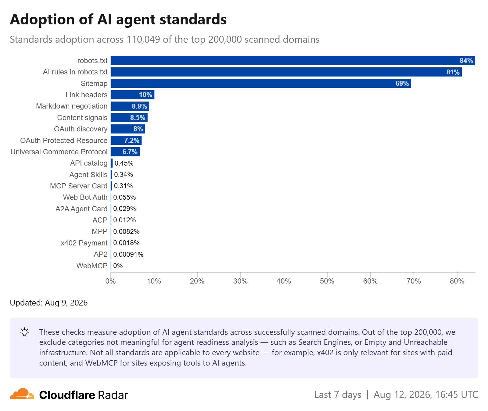 4 Core Technical SEO Criteria for Visibility in AI Search