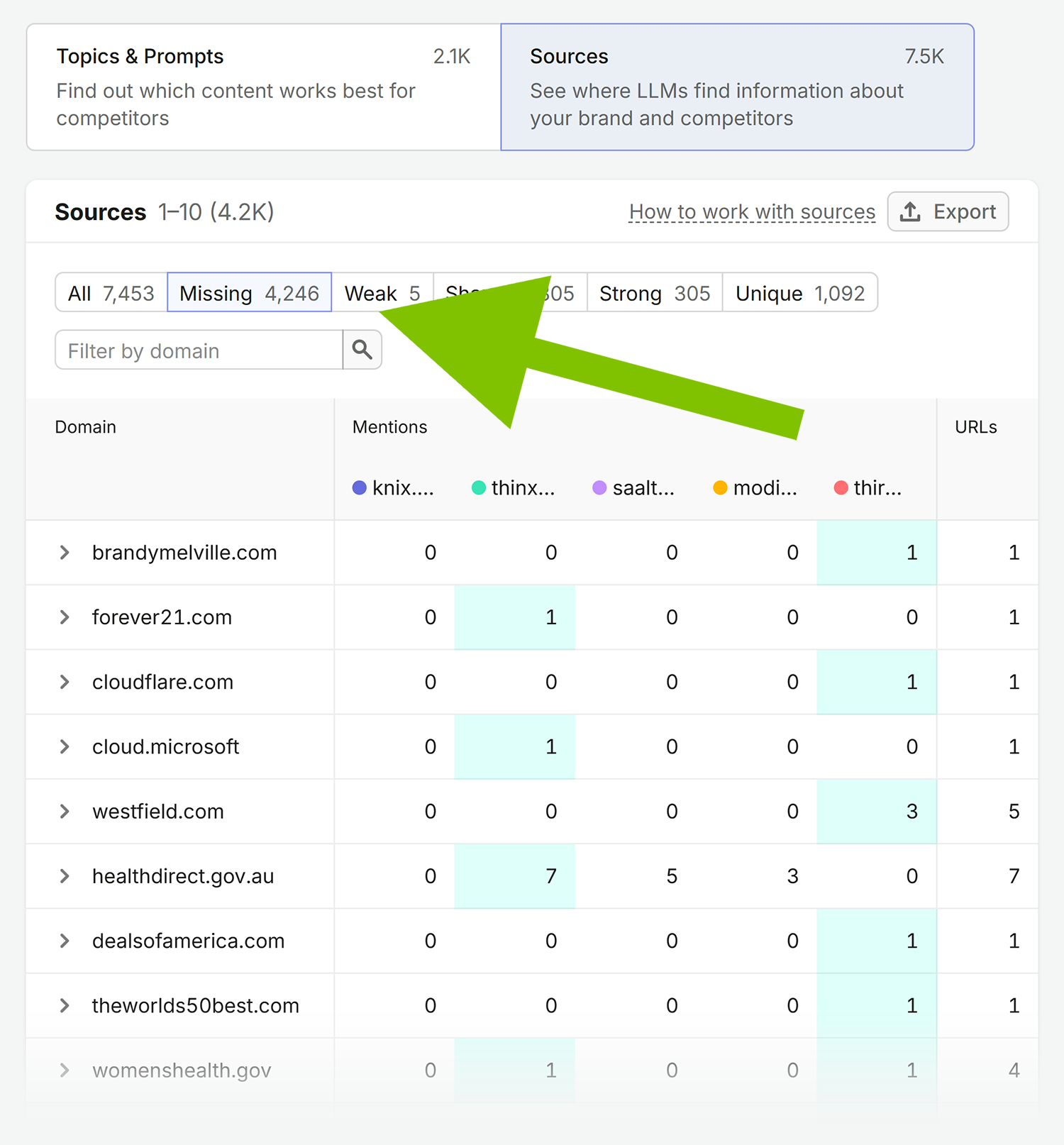 Competitor Research Knix Sources Missing