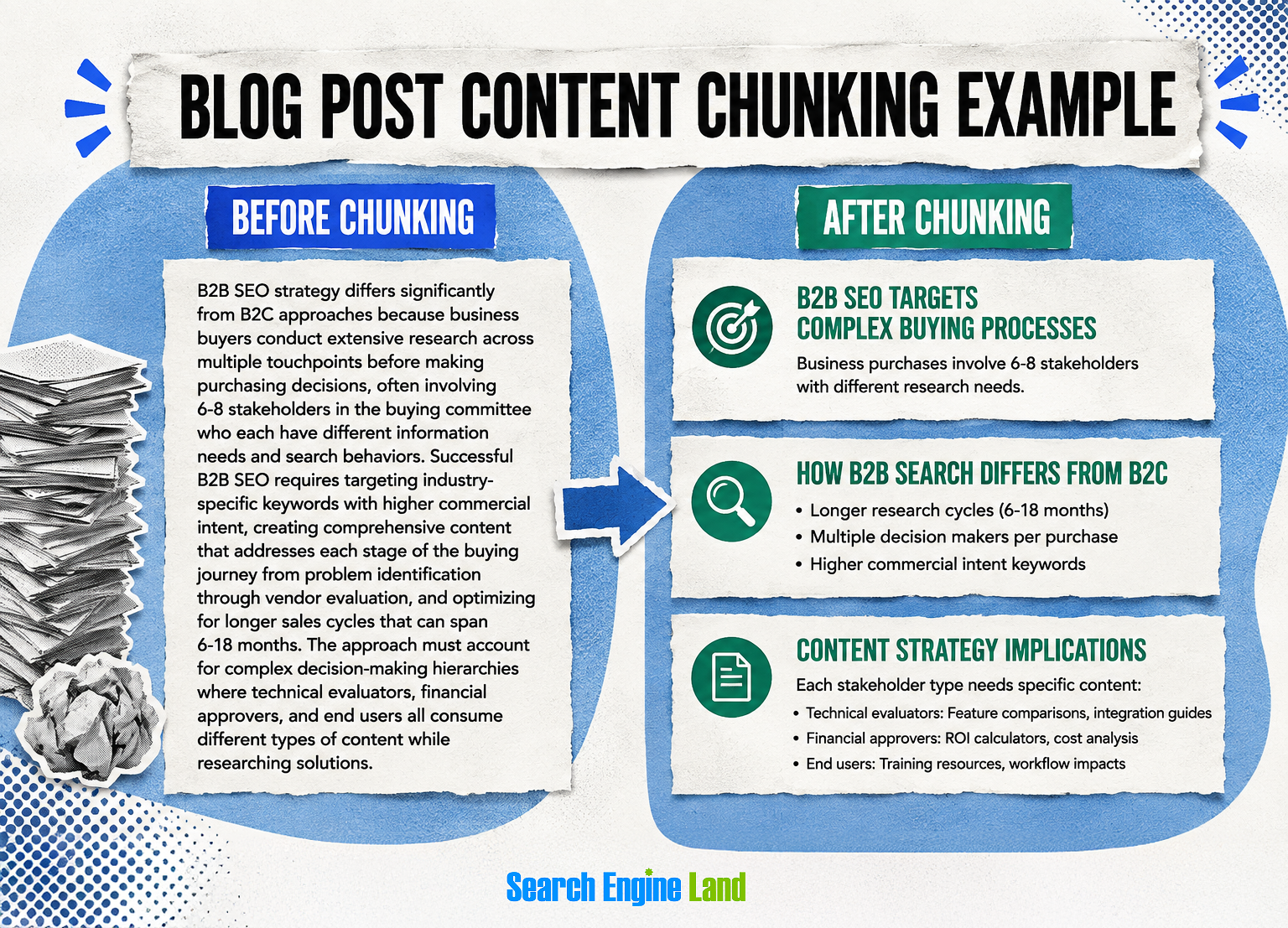 Content Chunking 1