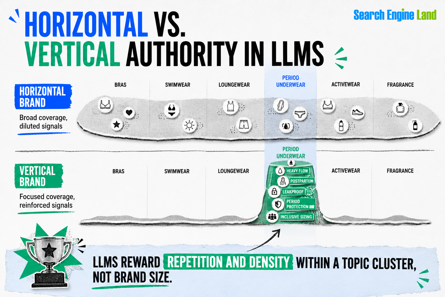 Horizontal Vs Vertical Authority 1
