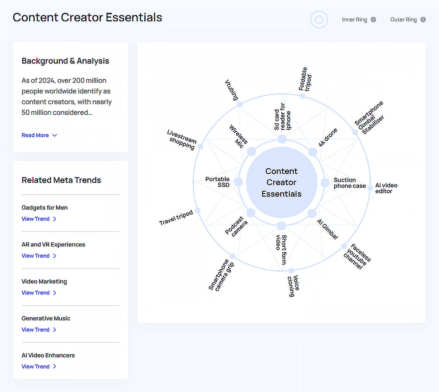 Meta Trends Content Creator Essentials