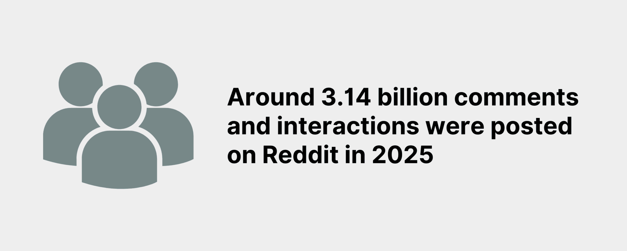 Around 3.14 billion comments and interactions were posted on Reddit in 2025 Reddit Comments Scaled