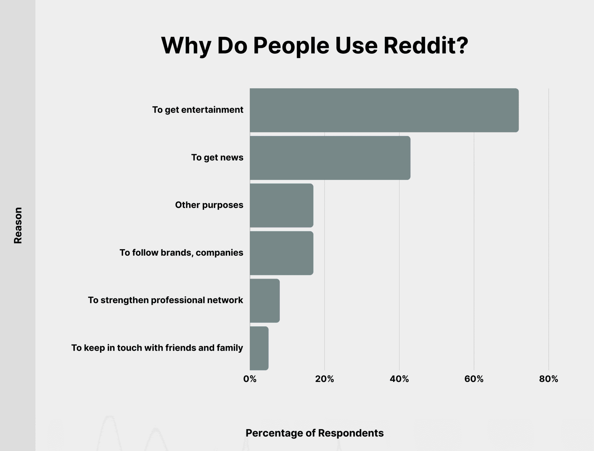 Why Do People Use Reddit? Reddit Usage Scaled