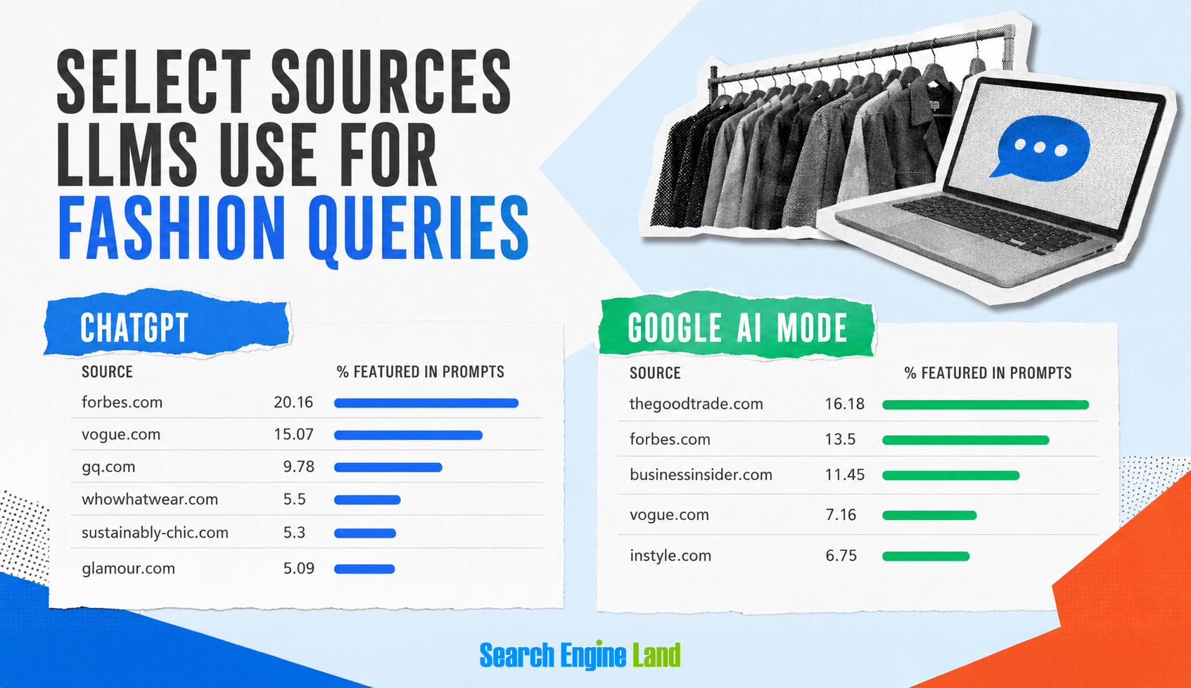 Select Sources 1