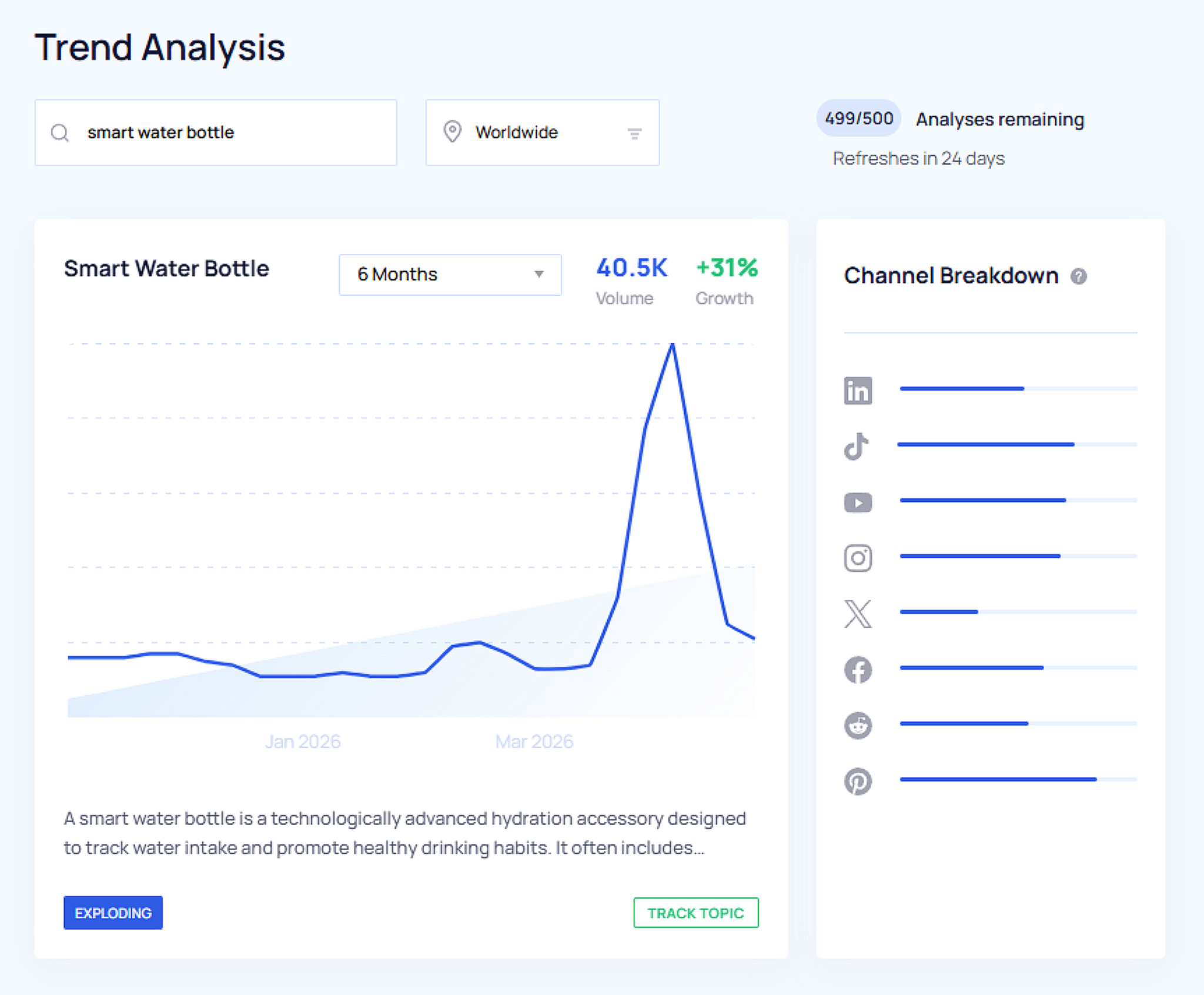 Trend Analysis Smart Bottle Scaled
