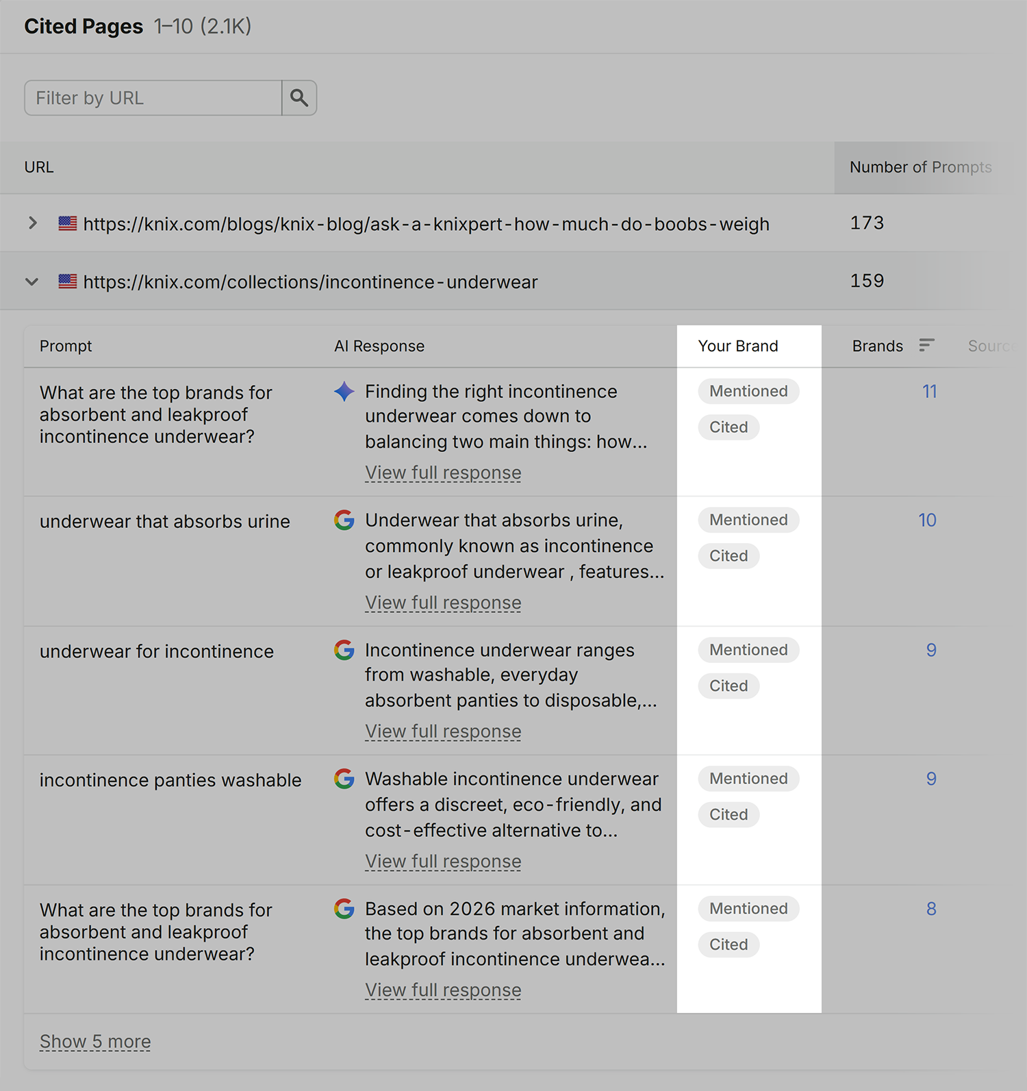 Visibility Overview Knix Cited Pages Mentions 3