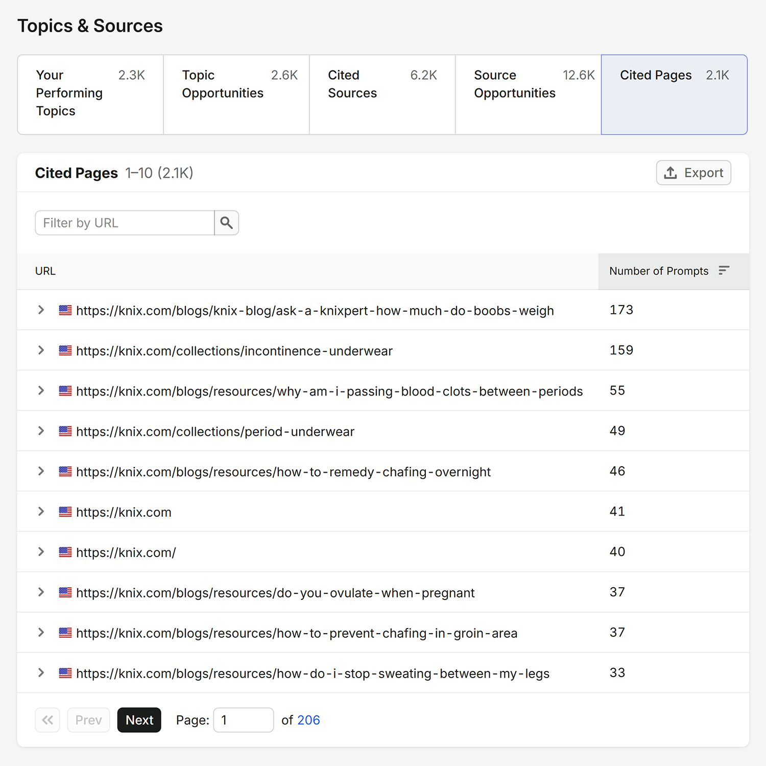 Visibility Overview Knix Cited Pages