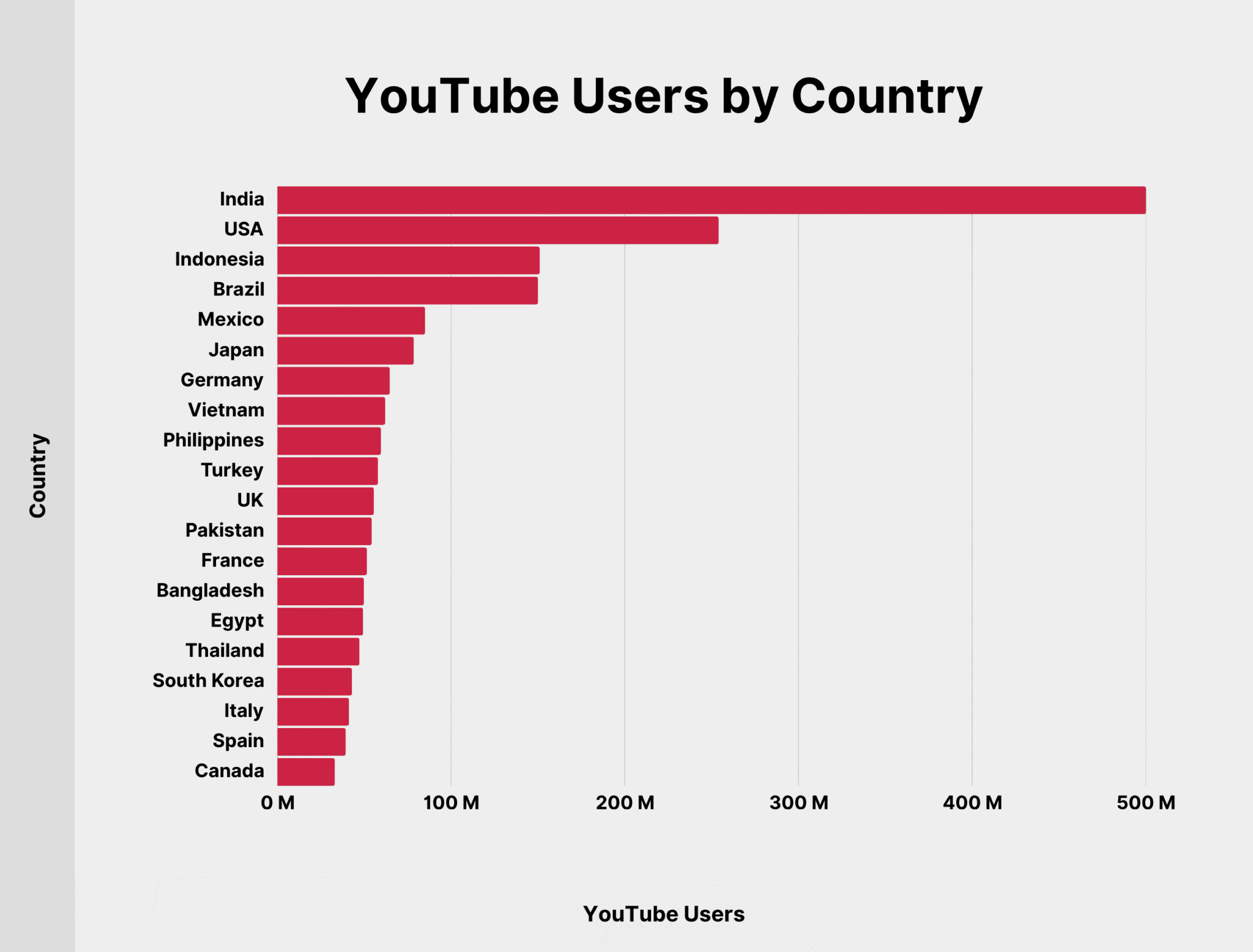 yt-users-by-country Yt Users By Country Scaled