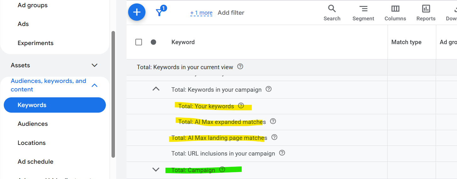 AI Max - Keywords report