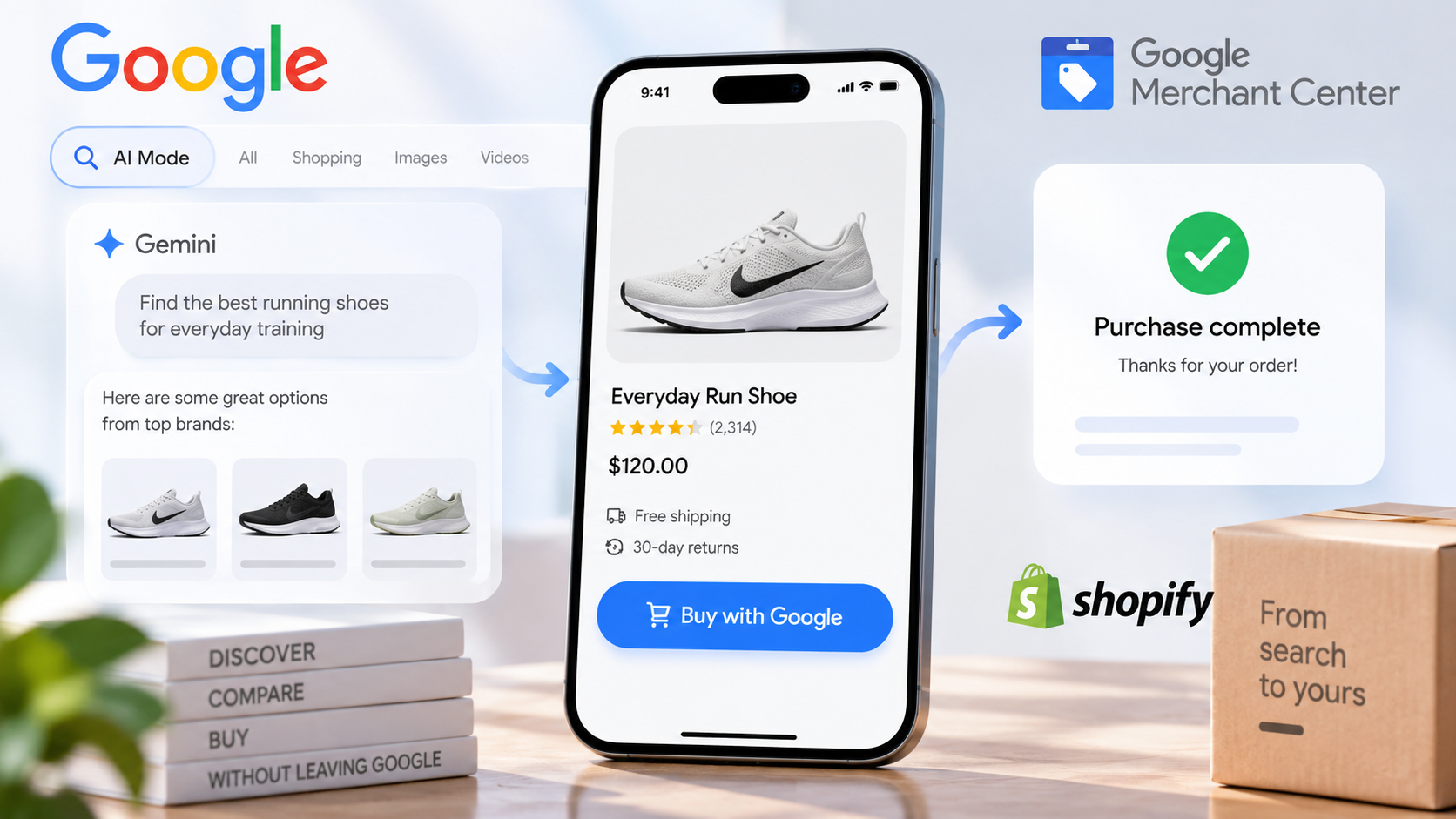 AI Powered Shopping Journey