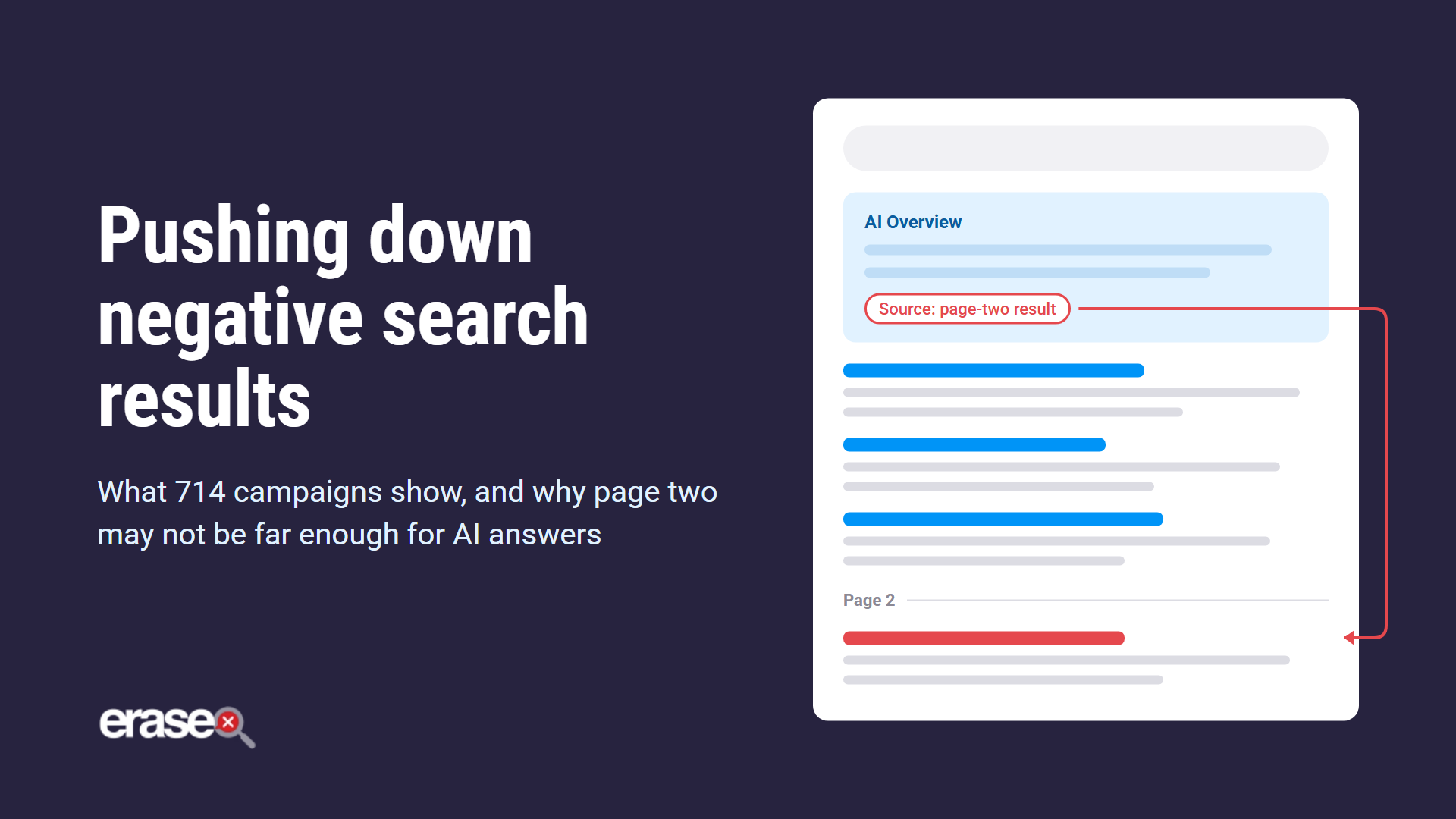 What 714 suppression campaigns show about pushing down negative results