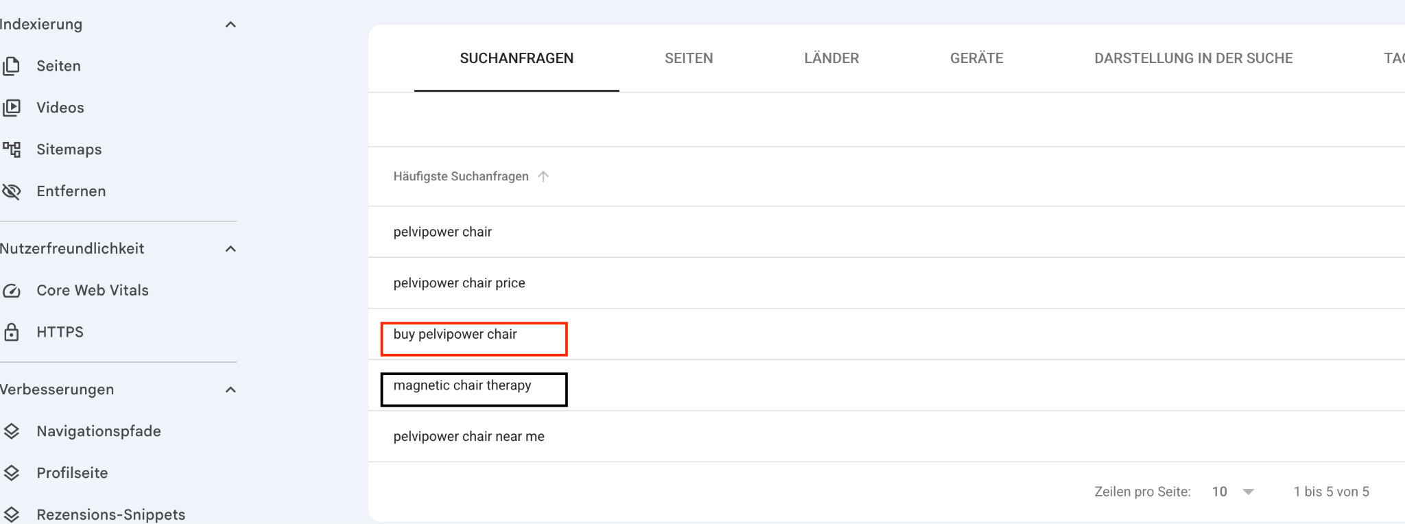 Search query data reveals different levels of buyer intent reaching the same landing page.