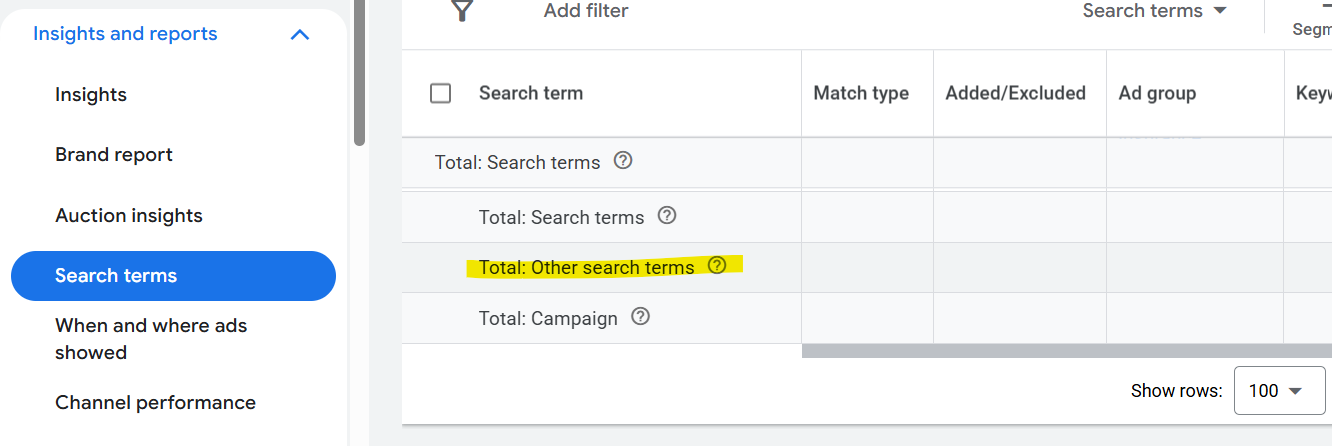 Search terms report - Other search terms