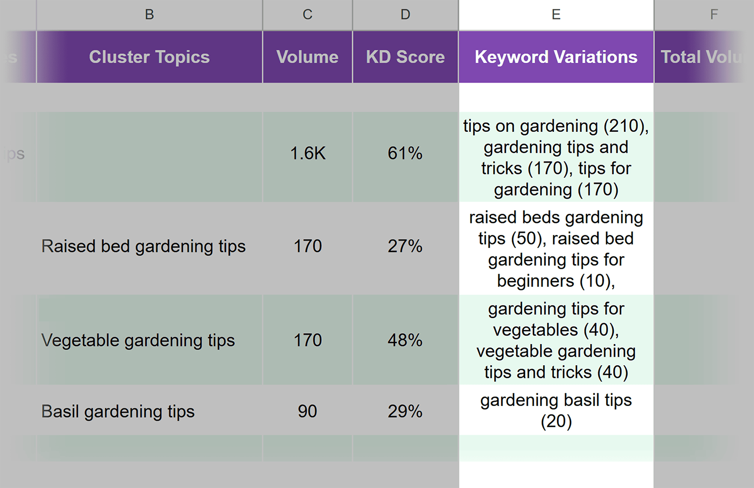 Add Keyword Variations