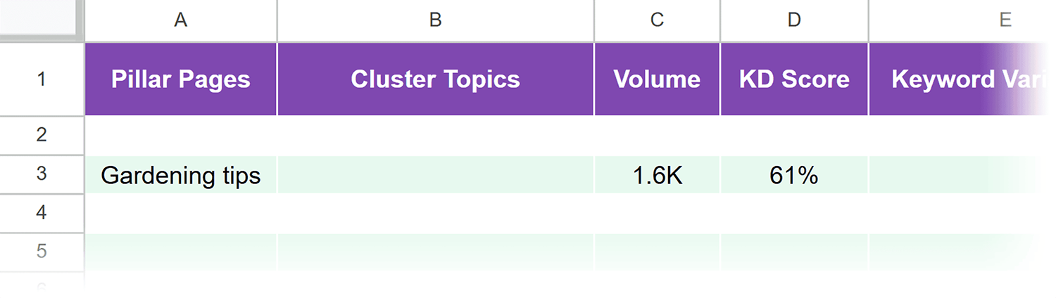 Add Pillar Page Keywords