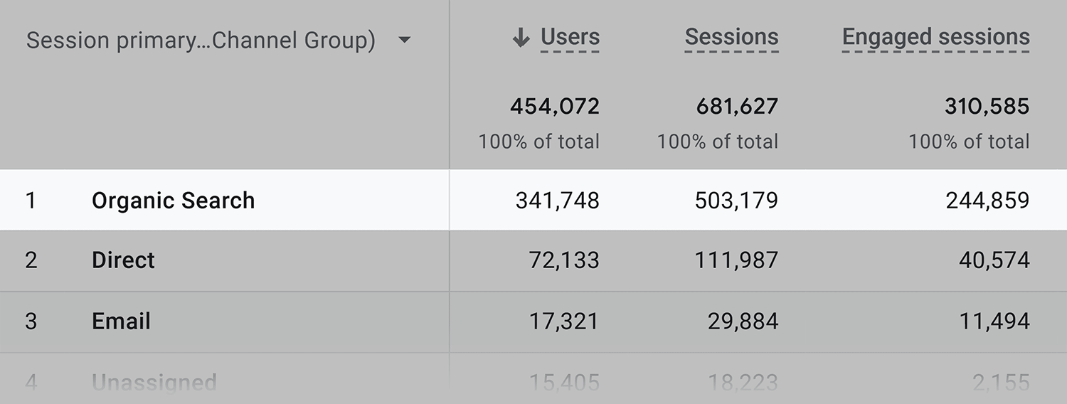 Analytics Backlinko Organic Search June 2024