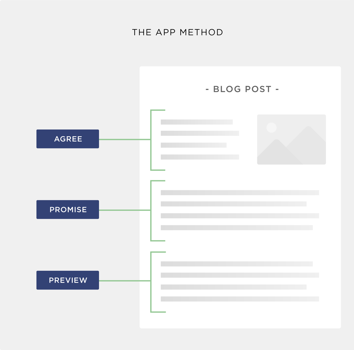 APP method concept – Visual App Method Concept Visual