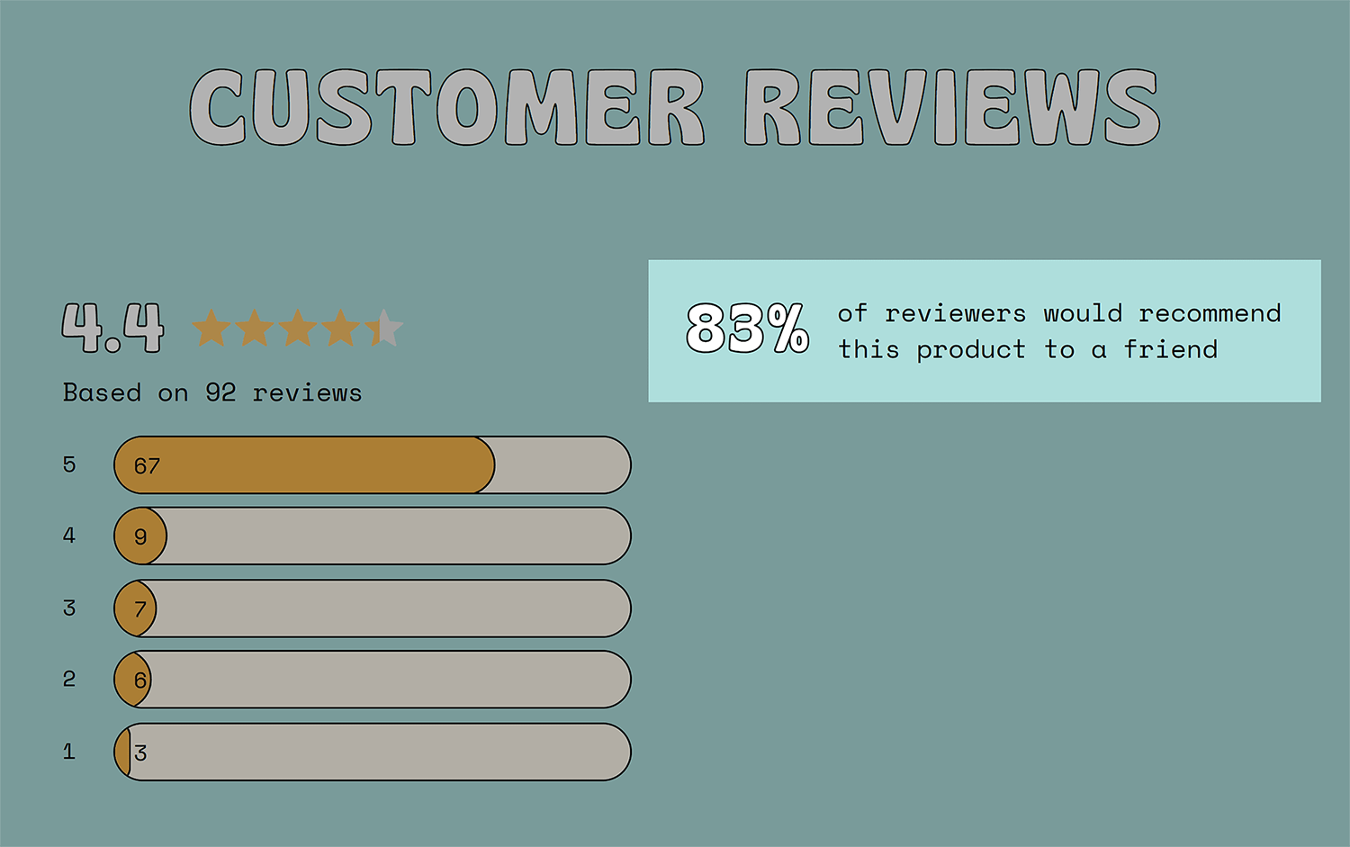 Aurabora Customer Reviews