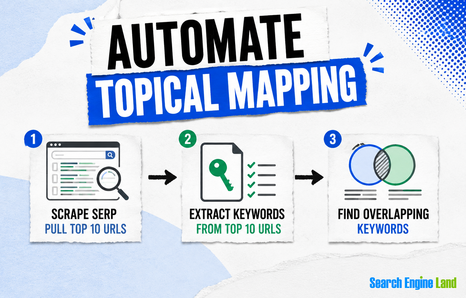 Automate Topical Mapping 1