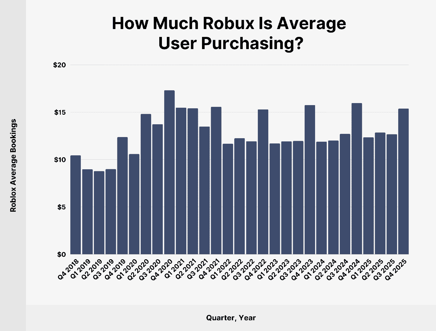 average-robux-purchase Average Robux Purchase