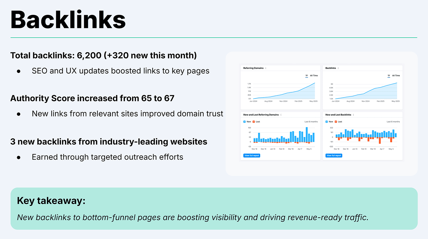 Backlinko Seo Report Backlinks