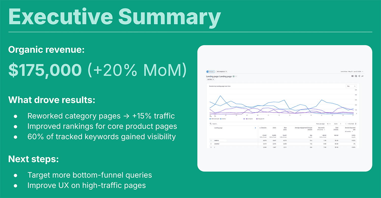 Backlinko Seo Report Executive Summary