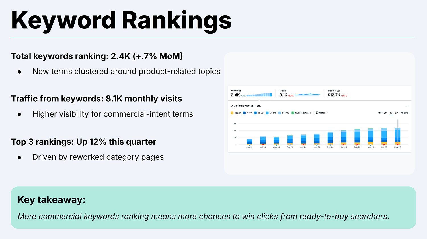 Backlinko Seo Report Keyword Rankings