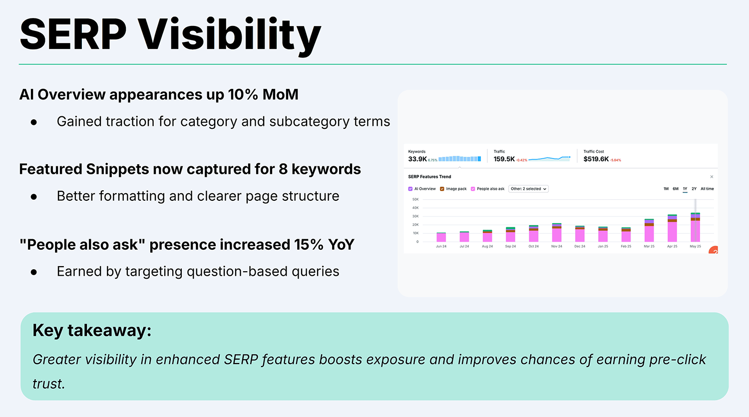 Backlinko Seo Report Serp Visibility