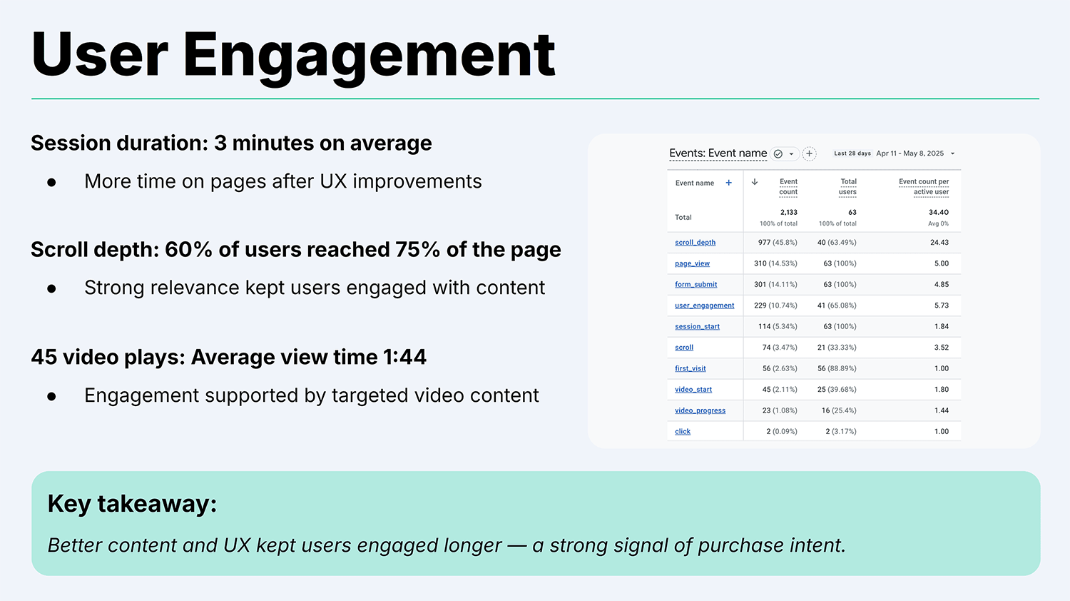 Backlinko Seo Report User Engagement