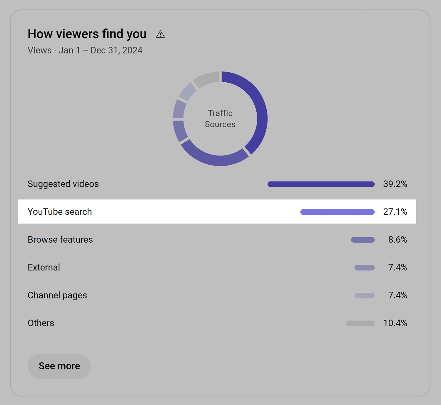 Backlinko Youtube Traffic Sources