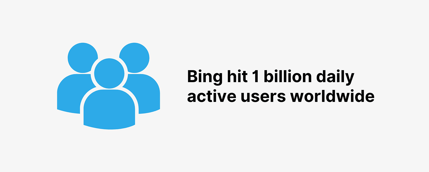 Bing Daily Active Users