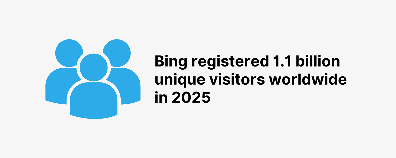 Bing Unique Visitors Worldwide