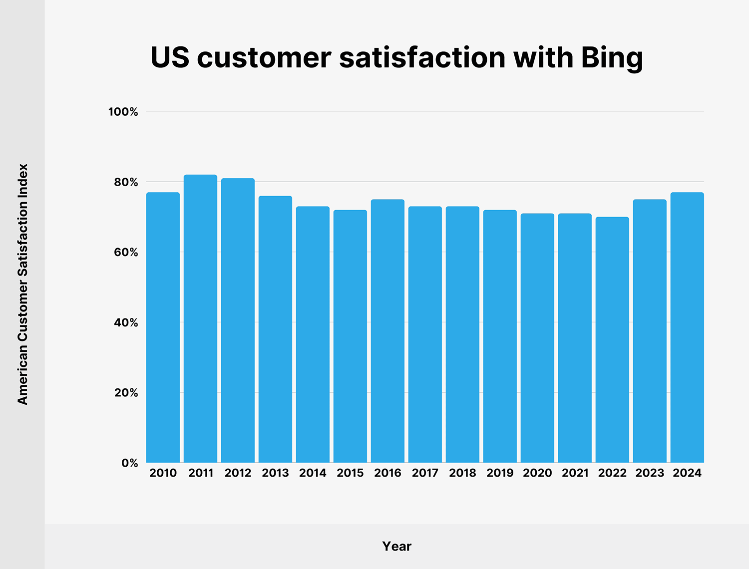 Bing Us Customer Satisfaction