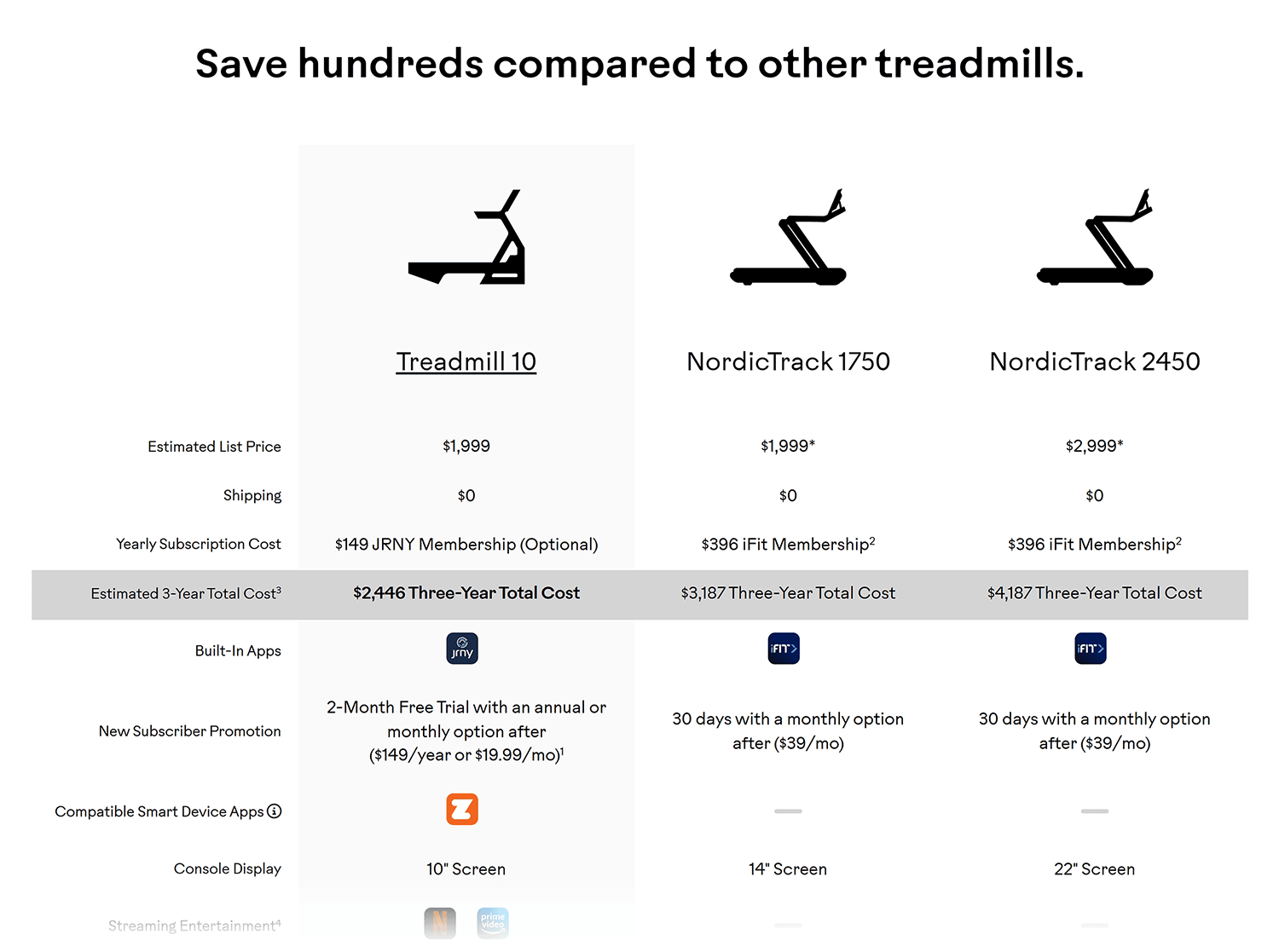 Bowflex Treadmill 10 Vs Competition