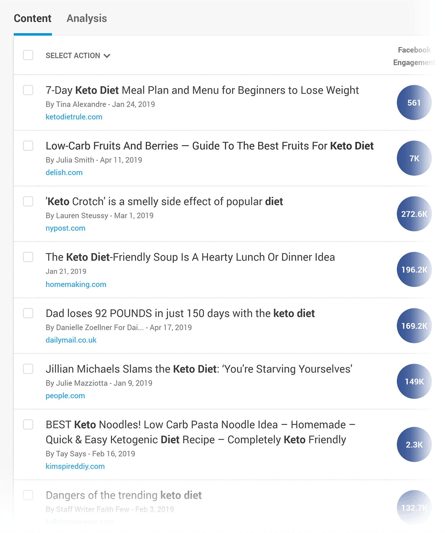 BuzzSumo – Keto diet results Buzzsummo Keto Diet Results 1