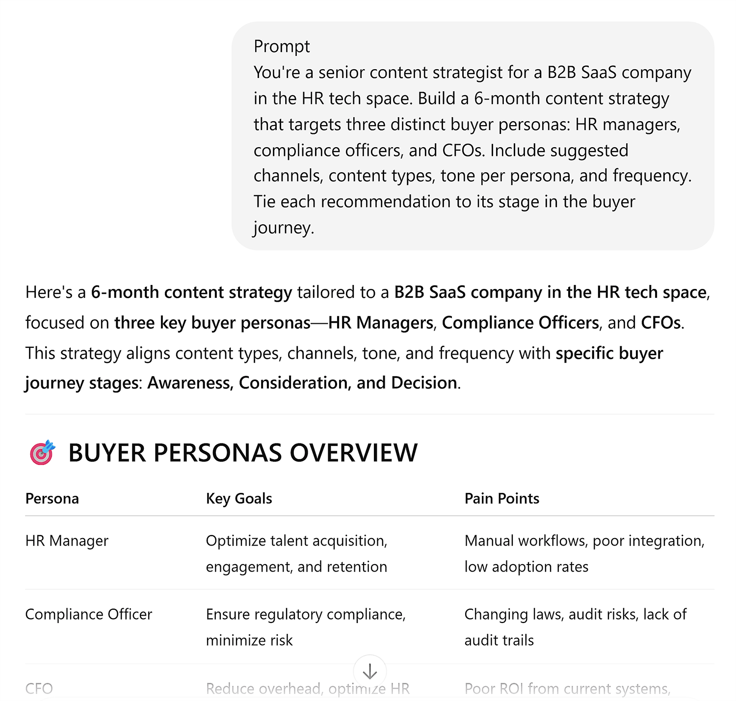 Chatgpt Buyer Personas Overvirw