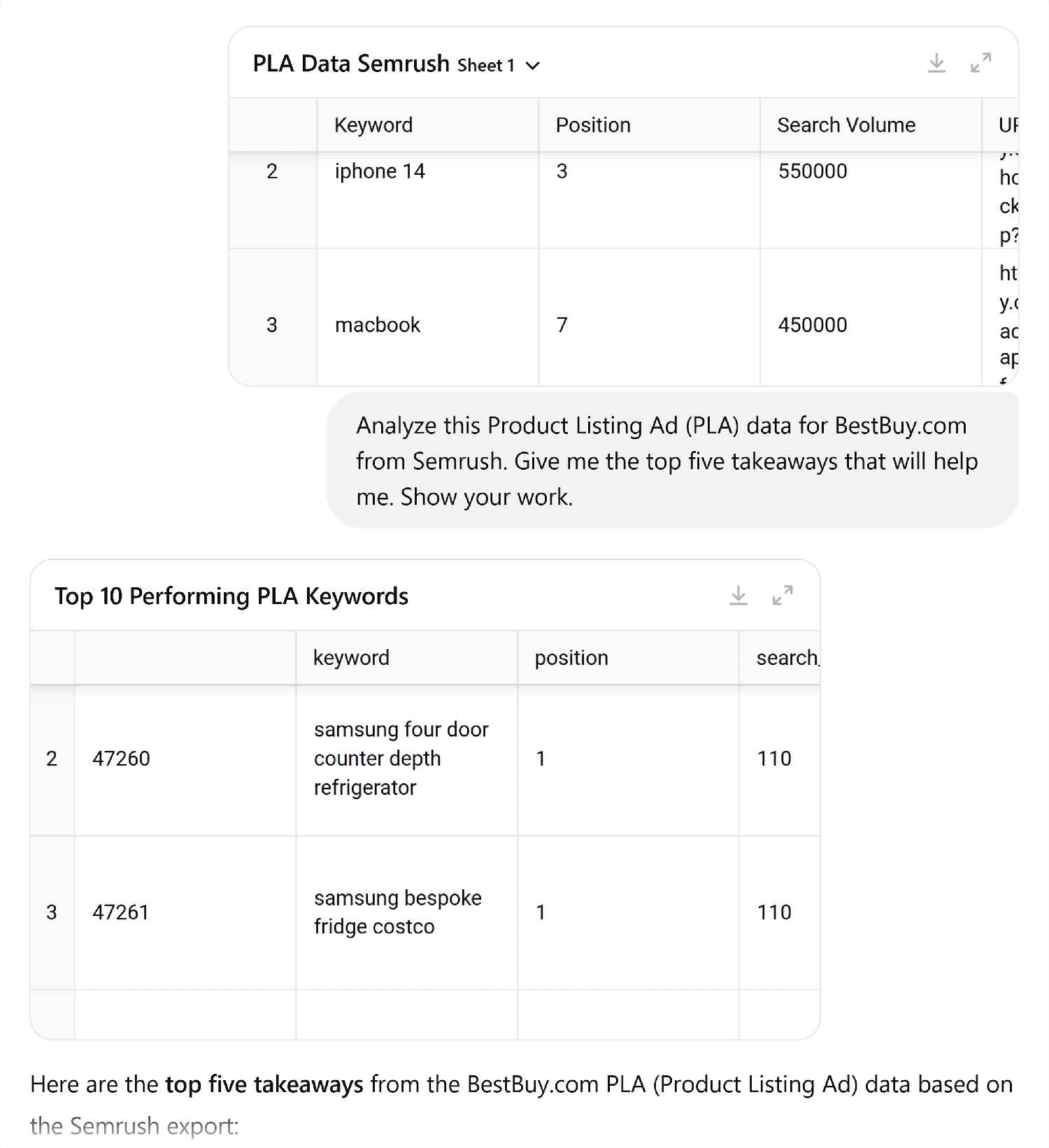 Chatgpt Promt Plus Semrush Pla Data