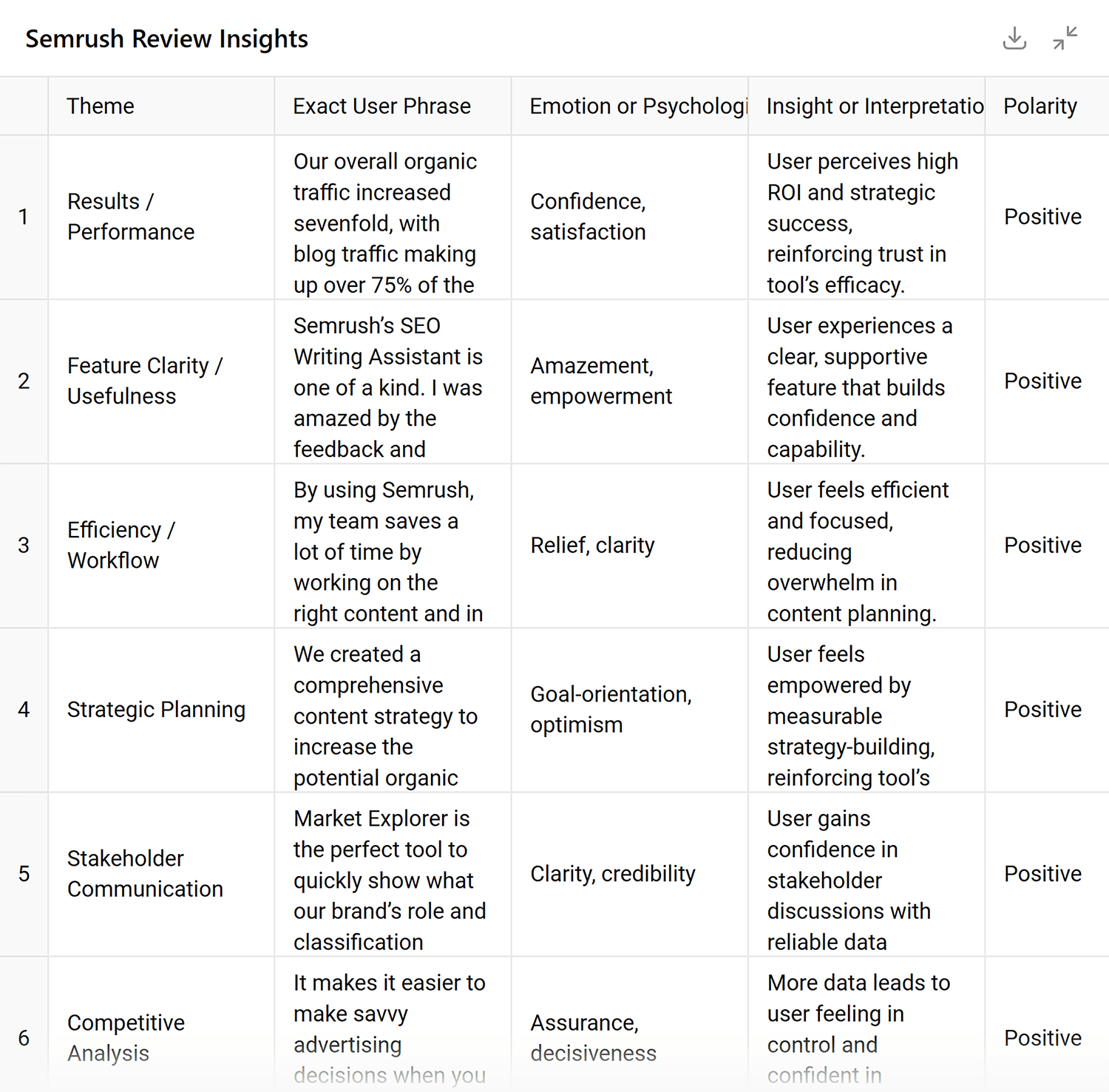 Chatgpt Review Insights