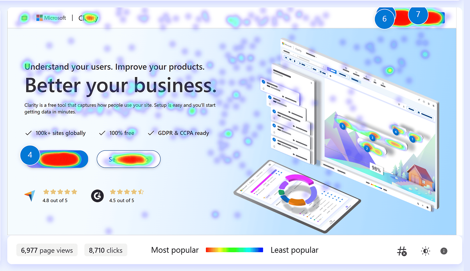 Clarity – Microsoft – Heatmaps Clarity Microsoft Heatmaps