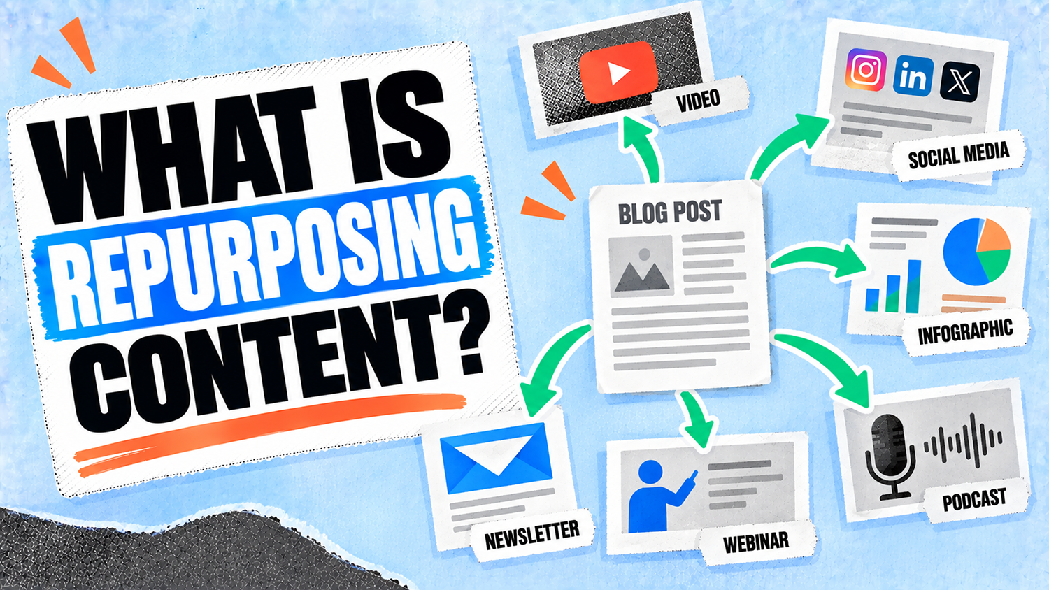 Content Repurposing – Featured image