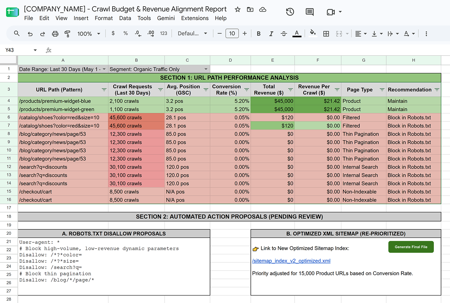 Crawl Budget Report 1