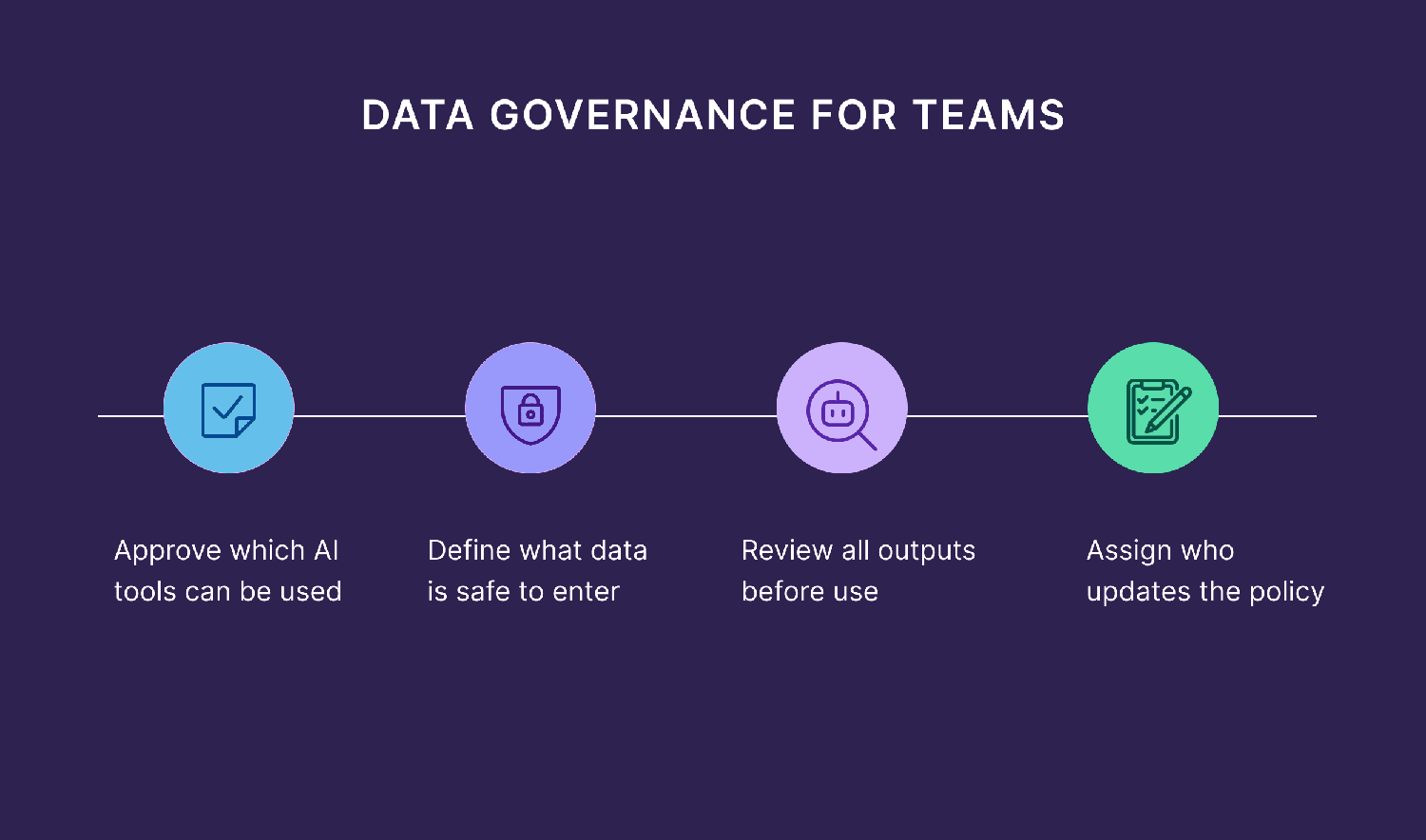 Data Governance For Teams