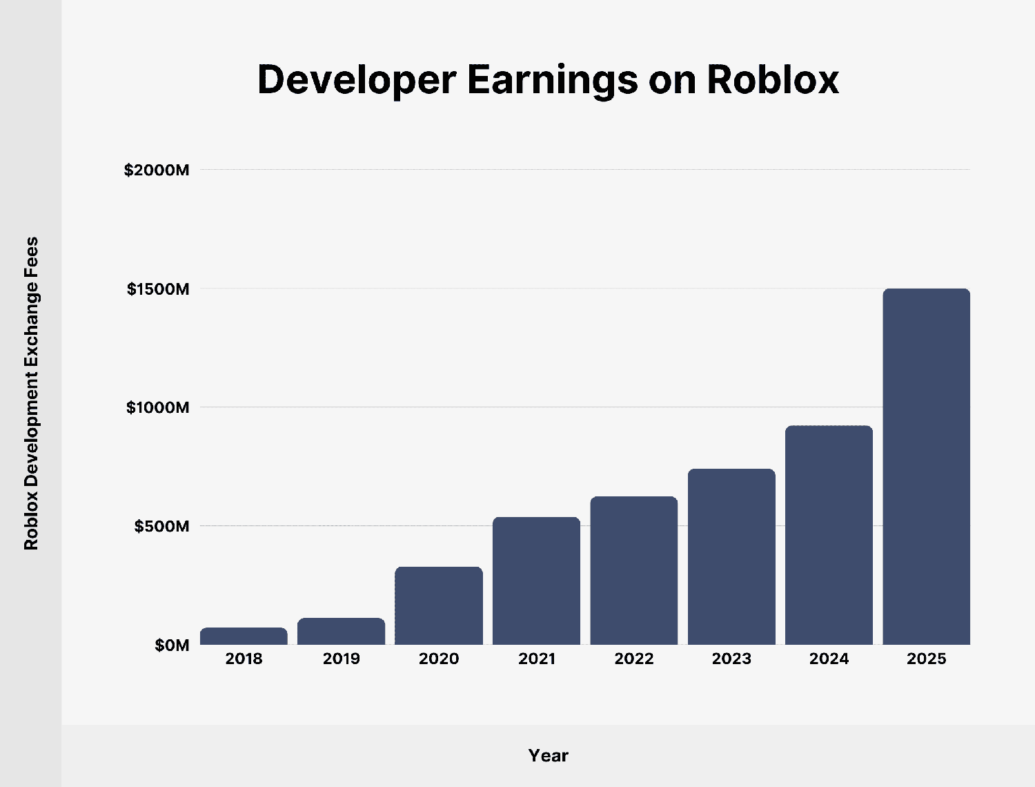 developers-and-creators-roblox-earning Developers And Creators Roblox Earning
