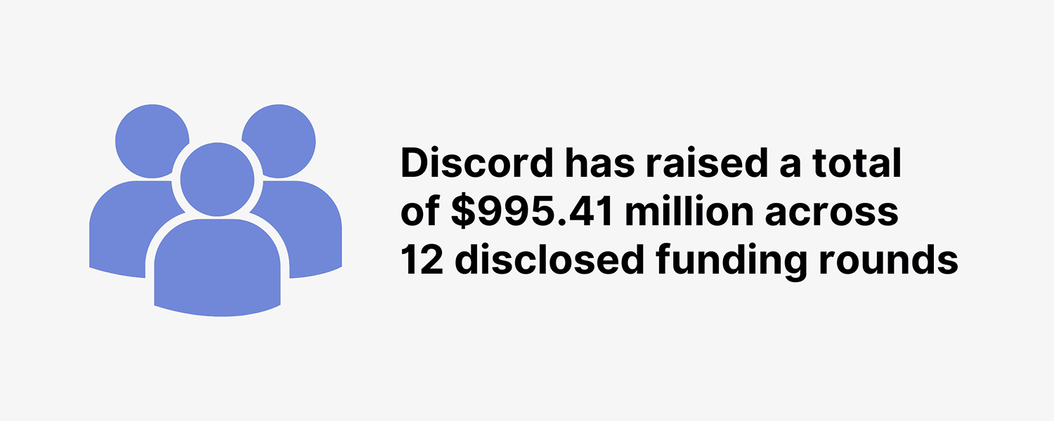 Discord Funding Rounds