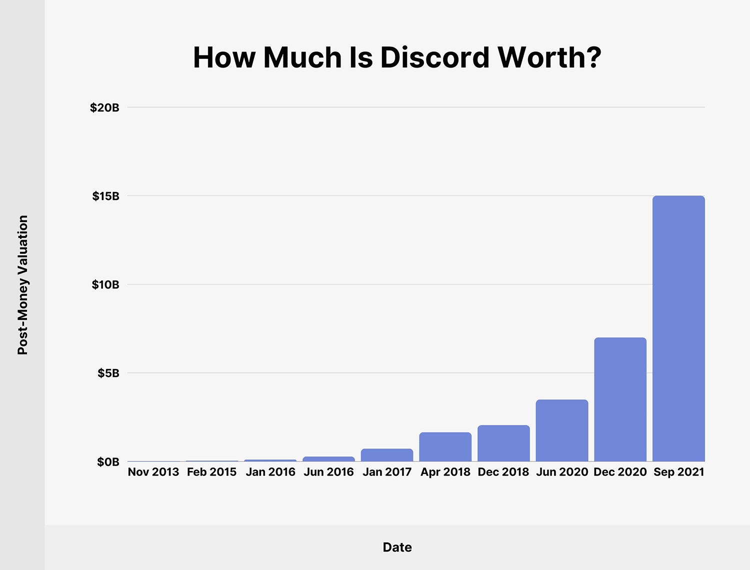 Discord Worth