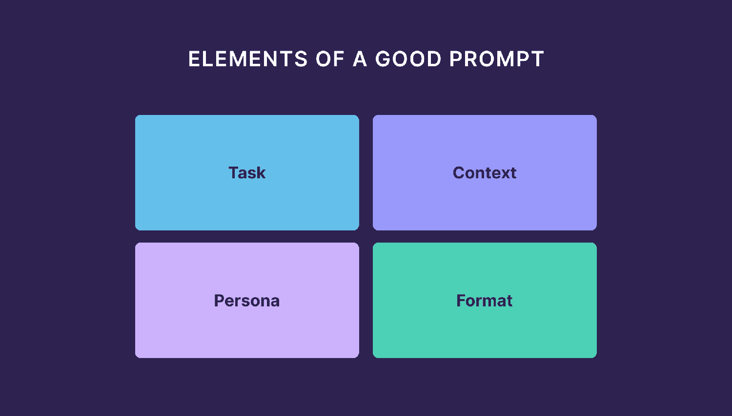 Elements Of A Good Prompt