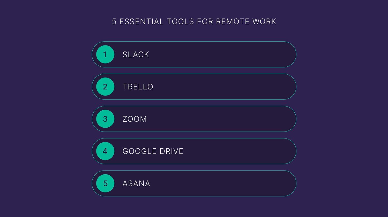 Essential tools for remote work Essential Tools For Remote Work 1
